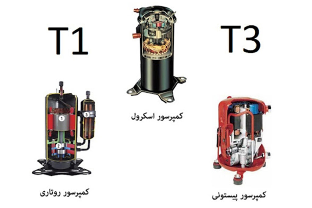 کلاس های آب وهوایی کولرگازی